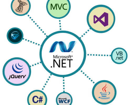 http://www.maven-infotech.com/wp-content/uploads/2014/12/dotnet-services-495x400.png